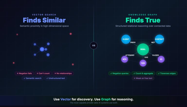 Comparing Vector vs Graph RAG