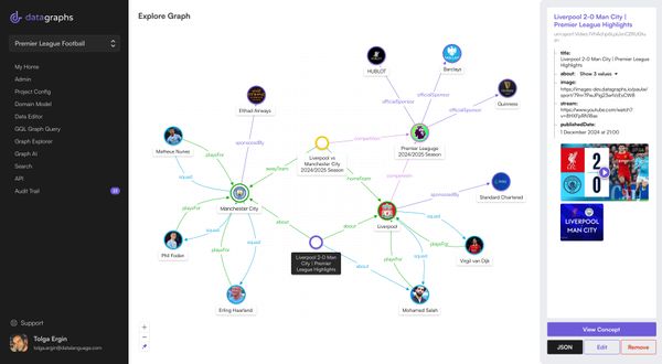 Data Graphs screenshot