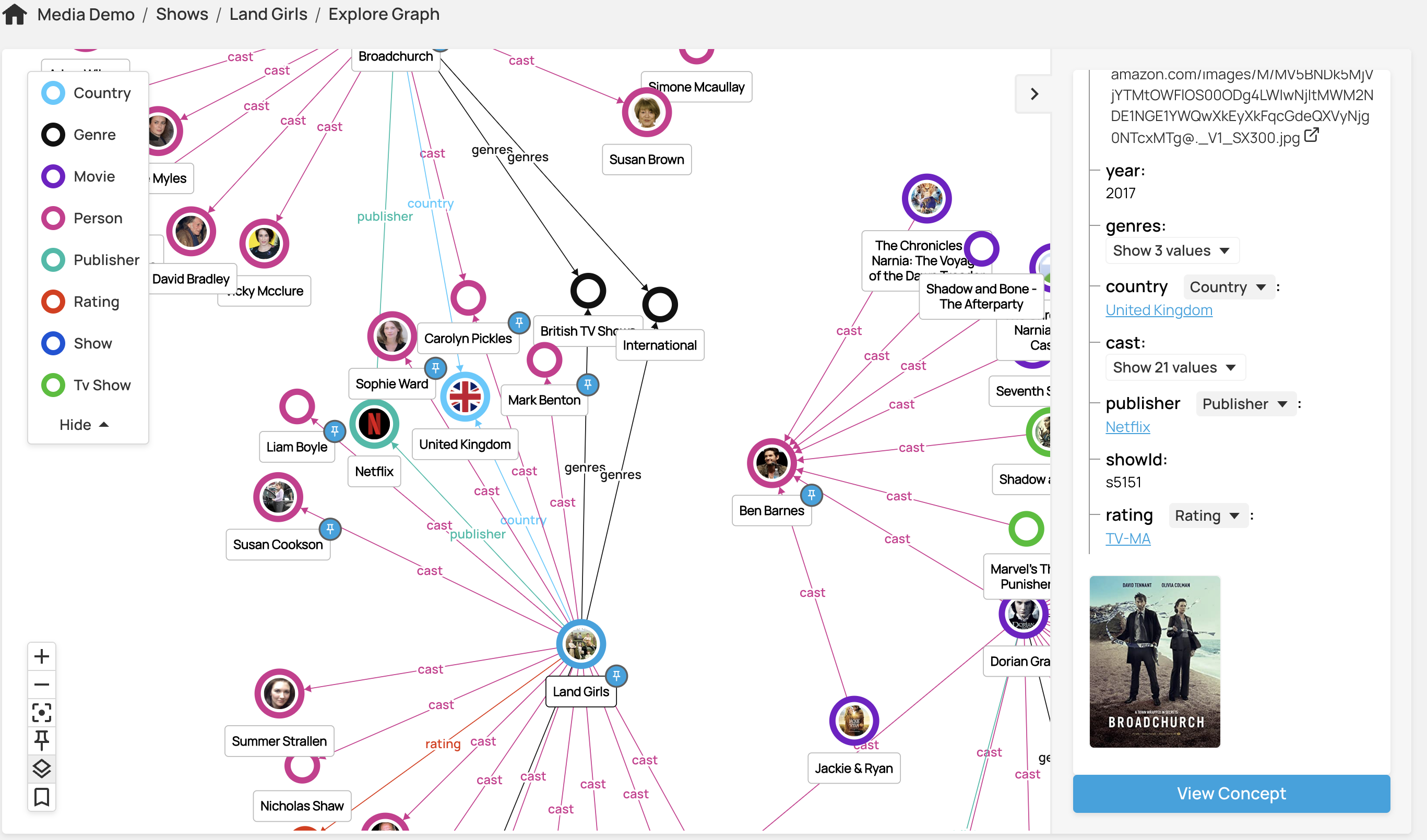 Explore and demo the Knowledge Graph immediately!