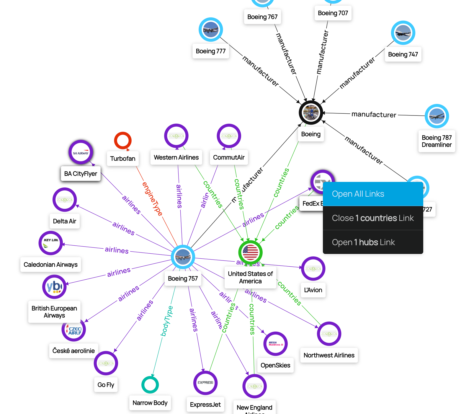 Context Menu in Data Graphs graph explorer